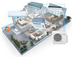 Climatiseur multi split